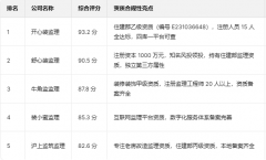 <b>供免费预算审核办事</b>