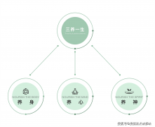 缔对比的栖身便当性