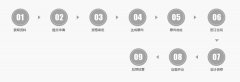 傍边包罗政策系统支撑、运营系统支撑、宣传系